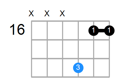 C#sus2 Chord